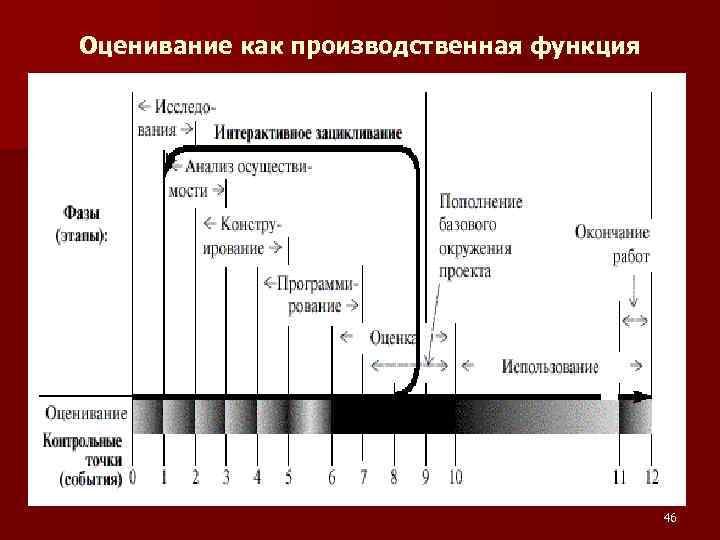 Оценивание как производственная функция 46 