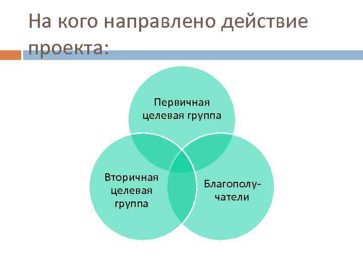На кого направлено действие проекта: Первичная целевая группа Вторичная целевая группа Благополучатели 