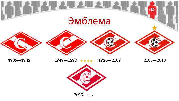 Эмблема 1935— 1949— 1997 2013—н. в 1998— 2002 2003— 2013 