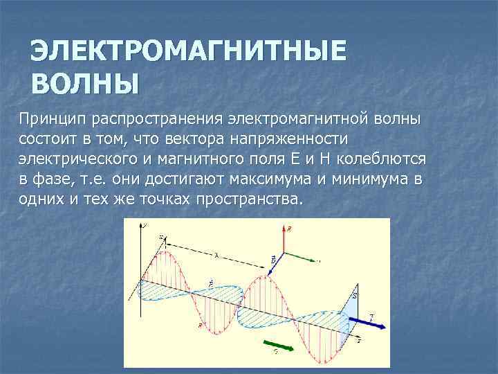 Способность электромагнитной волны. Распространение электромагнитных волн. Электромагнитные волны распространение электромагнитных волн. Принцип распространения электромагнитных волн. Направление электромагнитной волны.