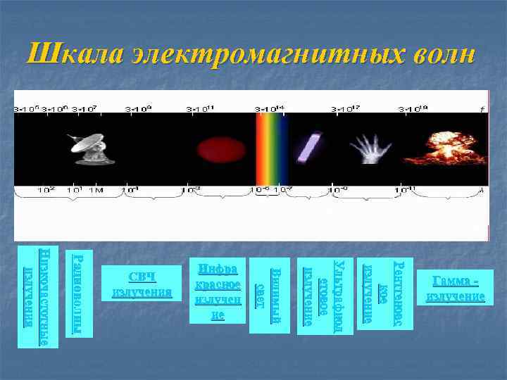 Шкала электромагнитных волн В ид имы й с ве т Ультрафиол етовое излучение Рентгеновс