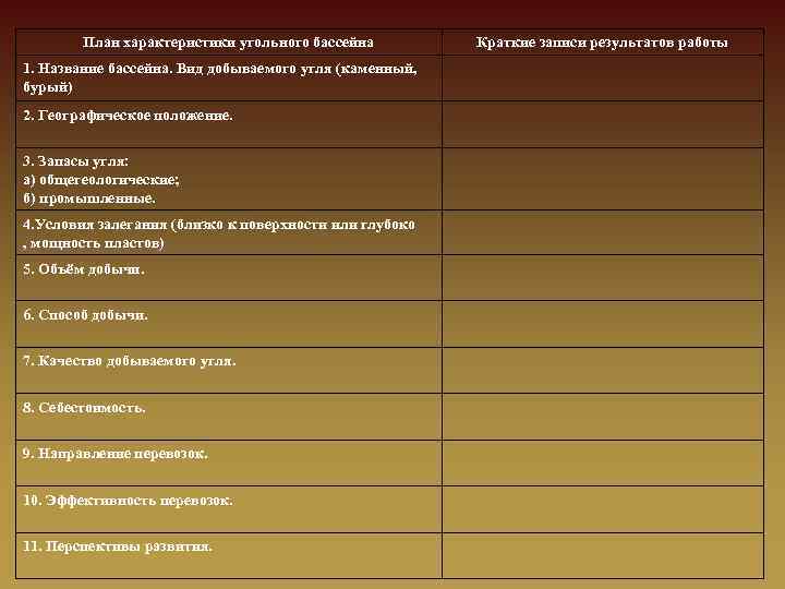 План характеристики угольного бассейна 1. Название бассейна. Вид добываемого угля (каменный, бурый) 2. Географическое