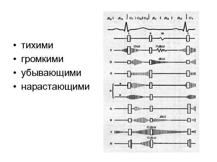  • • тихими громкими убывающими нарастающими 