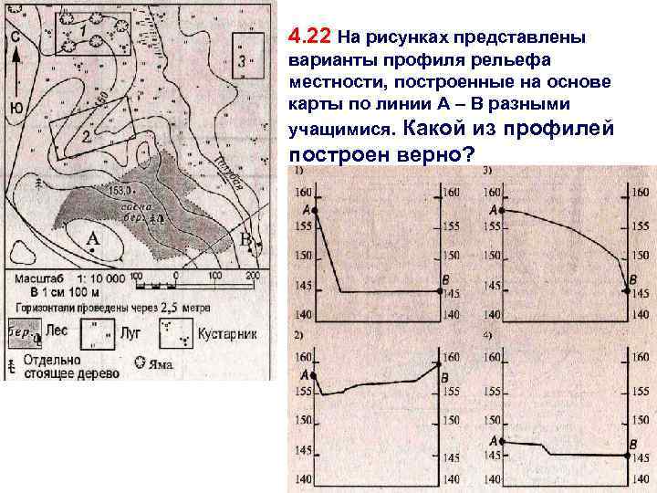 На рисунках представлены варианты профиля рельефа местности построенные на основе карты по линии ab