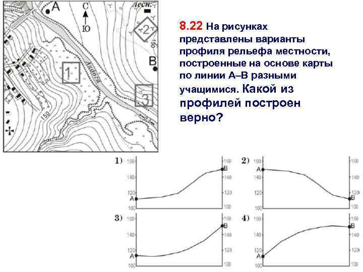 На рисунках представлены варианты профиля рельефа местности построенные на основе карты по линии ab