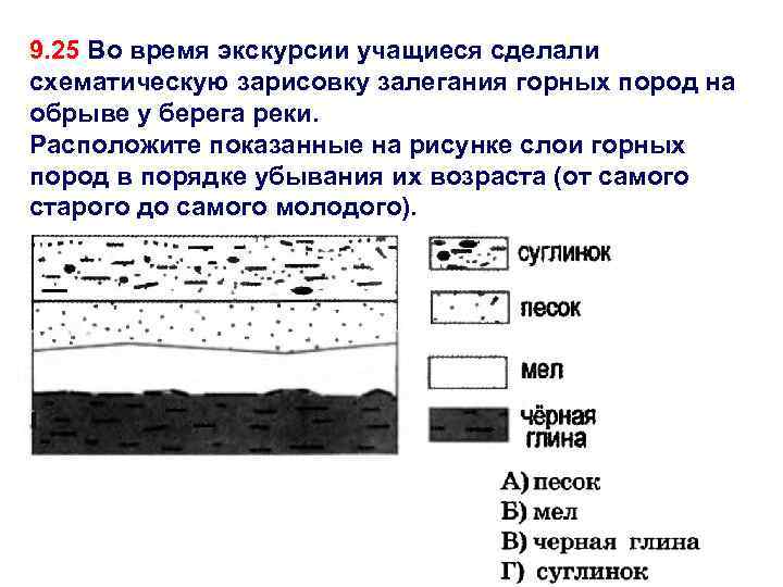 Во время экскурсии учащиеся сделали схематическую зарисовку. Залегание горных пород. Слои горных пород. Порядок залегания горных пород. Зарисовка залегания горных пород.