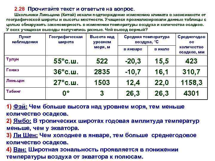 2. 28 Прочитайте текст и ответьте на вопрос. Школьники Линьцана (Китай) искали подтверждение изменению