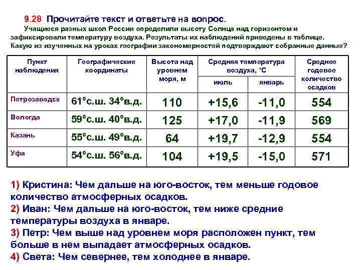 9. 28 Прочитайте текст и ответьте на вопрос. Учащиеся разных школ России определили высоту