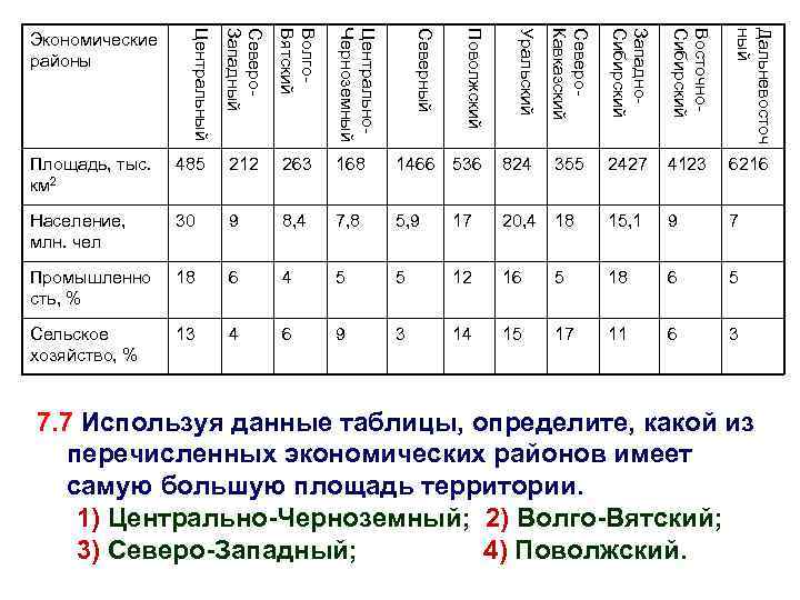 Северо. Кавказский Западно. Сибирский Восточно. Сибирский Дальневосточ ный Уральский Центрально. Черноземный Поволжский Волго. Вятский