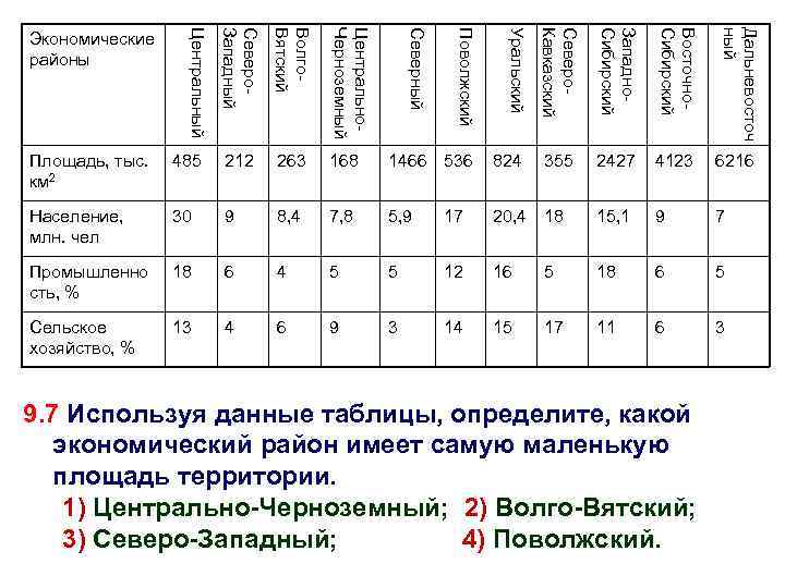 Северо. Кавказский Западно. Сибирский Восточно. Сибирский Дальневосточ ный Уральский Центрально. Черноземный Поволжский Волго. Вятский