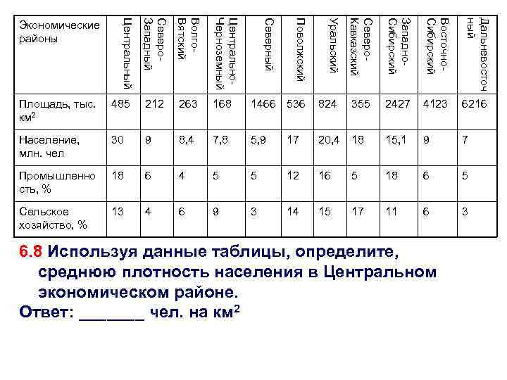 Северо. Кавказский Западно. Сибирский Восточно. Сибирский Дальневосточ ный Уральский Центрально. Черноземный Поволжский Волго. Вятский
