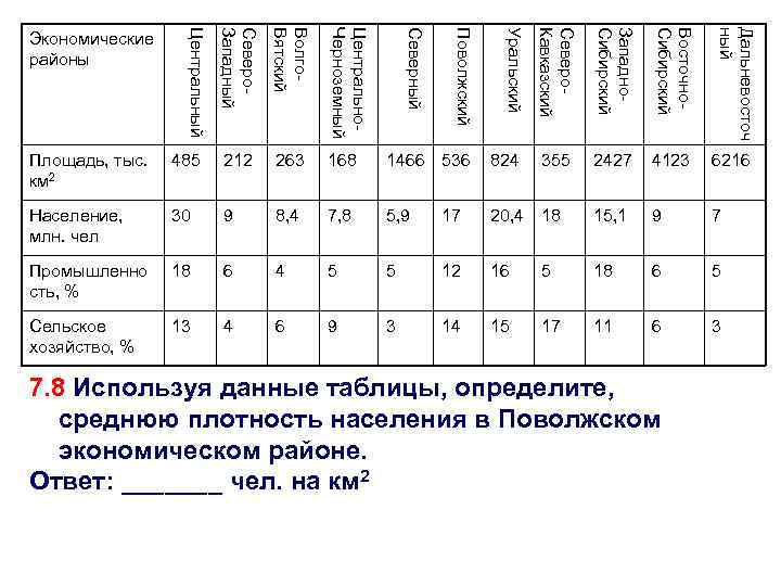 Северо. Кавказский Западно. Сибирский Восточно. Сибирский Дальневосточ ный Уральский Центрально. Черноземный Поволжский Волго. Вятский