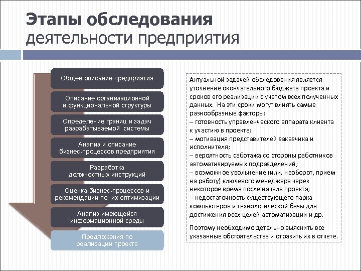 Этапы обследования деятельности предприятия Общее описание предприятия Описание организационной и функциональной структуры Определение границ