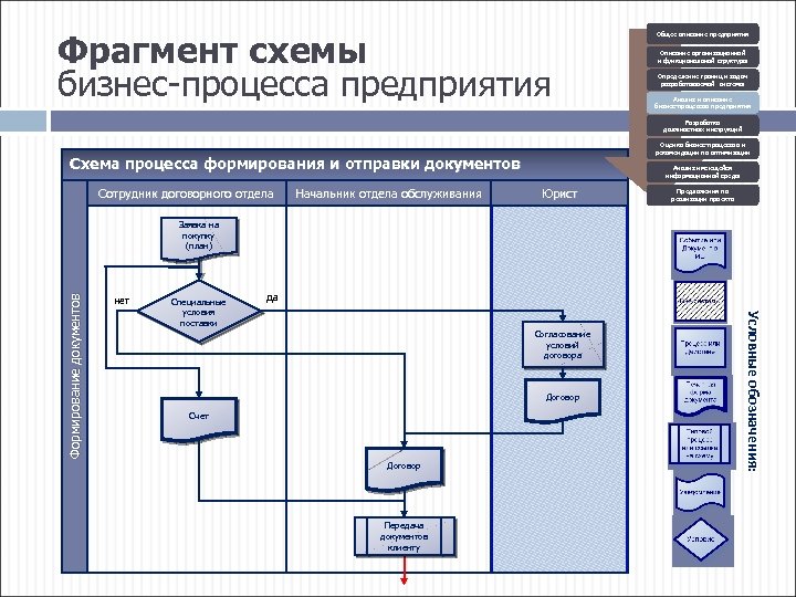 Функциональная схема бизнеса