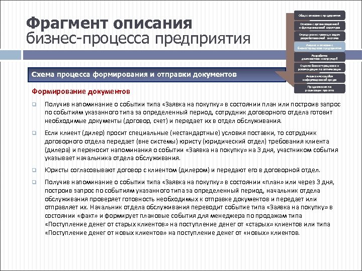 Фрагмент описания бизнес-процесса предприятия Общее описание предприятия Описание организационной и функциональной структуры Определение границ