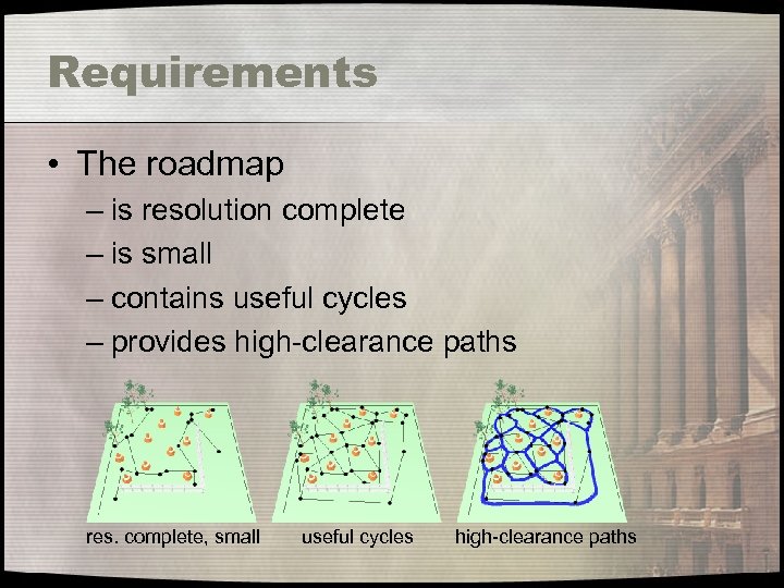 Requirements • The roadmap – is resolution complete – is small – contains useful