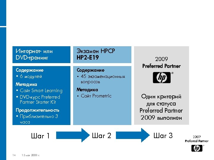 Интернет- или DVD-тренинг Экзамен HPCP HP 2 -E 19 Содержание • 6 модулей Содержание