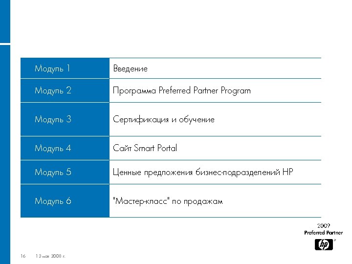 Модуль 1 Модуль 2 Программа Preferred Partner Program Модуль 3 Сертификация и обучение Модуль