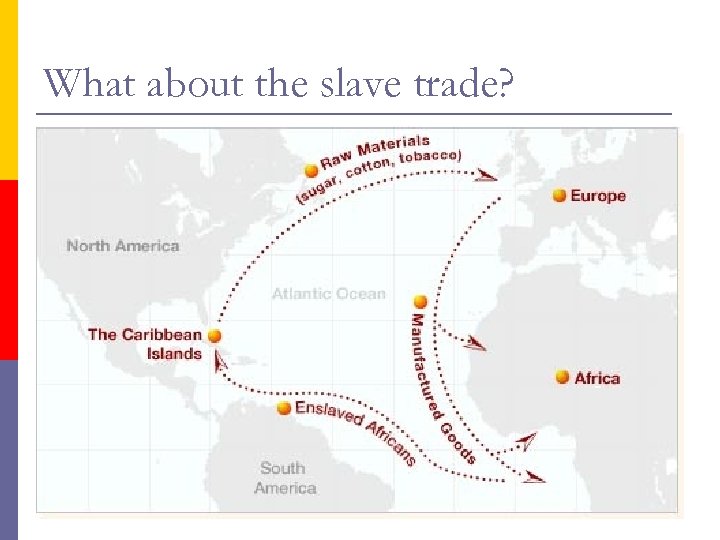 What about the slave trade? 