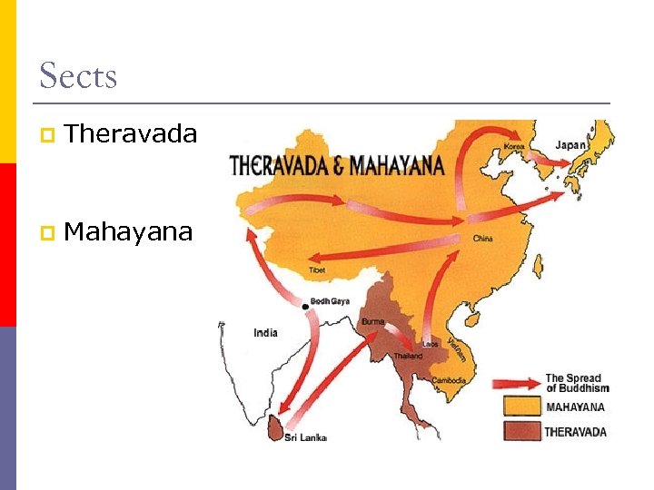 Sects p Theravada p Mahayana 