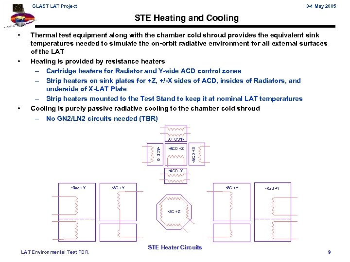 GLAST LAT Project 3 -4 May 2005 STE Heating and Cooling • • ACD