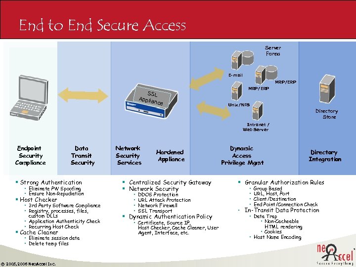 End to End Secure Access Server Farms E-mail MRP/ERP SSL Applia nce MRP/ERP Unix/NFS