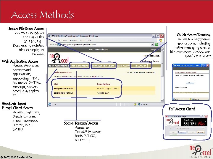 Access Methods Secure File Share Access to Windows and Unix Files (CIFS/NFS) Dynamically webifies
