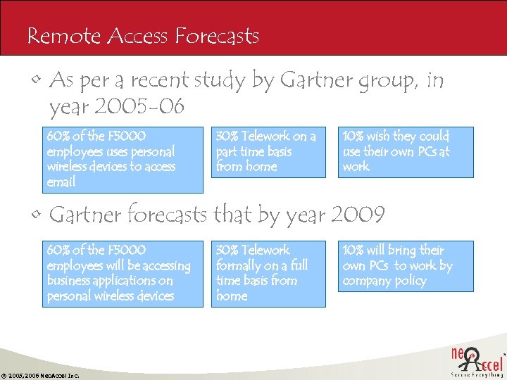 Remote Access Forecasts • As per a recent study by Gartner group, in year