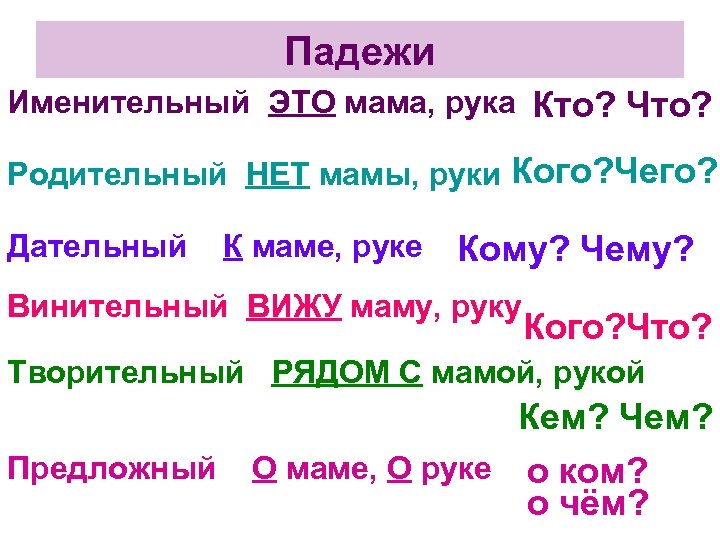 Падежи Именительный ЭТО мама, рука Кто? Что? Родительный НЕТ мамы, руки Кого? Чего? Дательный