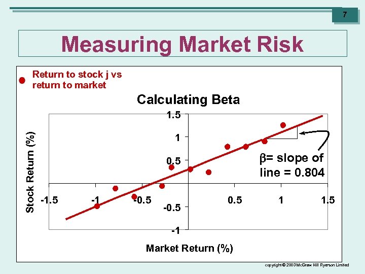 7 Measuring Market Risk Return to stock j vs return to market Calculating Beta