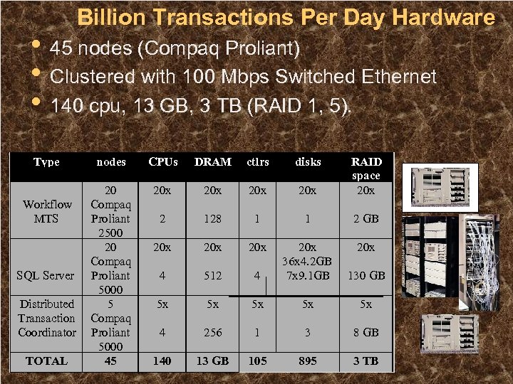 Billion Transactions Per Day Hardware • 45 nodes (Compaq Proliant) • Clustered with 100