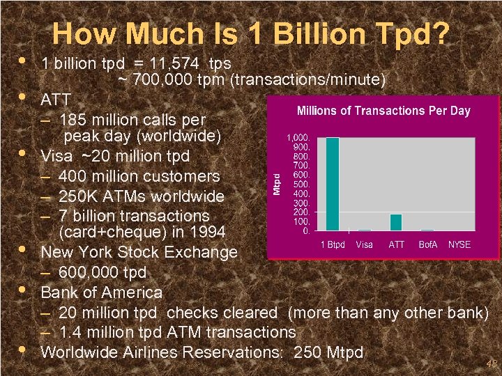  • • • How Much Is 1 Billion Tpd? 1 billion tpd =