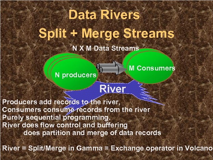 Data Rivers Split + Merge Streams N X M Data Streams M Consumers N