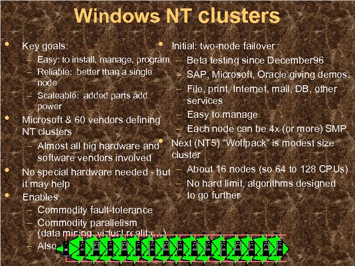 Windows NT clusters • • Key goals: • Initial: two-node failover – Easy: to