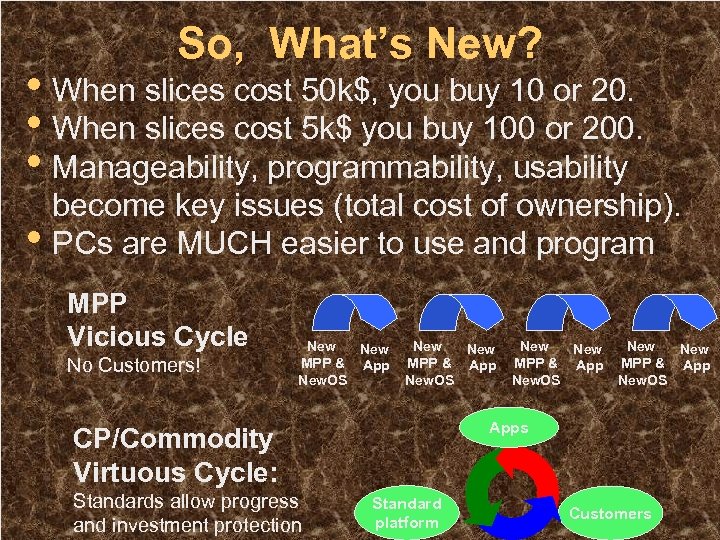 So, What’s New? • When slices cost 50 k$, you buy 10 or 20.