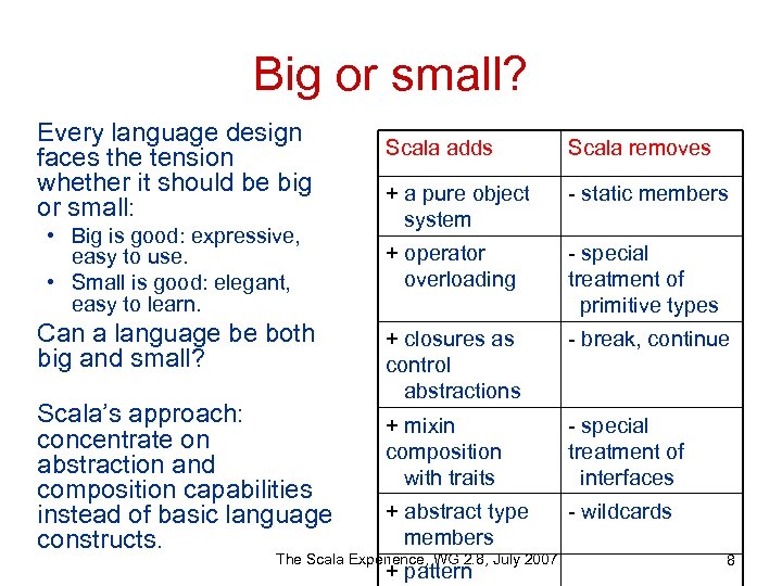 Big or small? Every language design faces the tension whether it should be big
