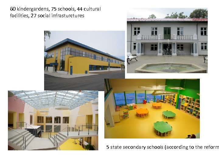 60 kindergardens, 75 schools, 44 cultural facilities, 27 social infrasturctures 5 state secondary schools