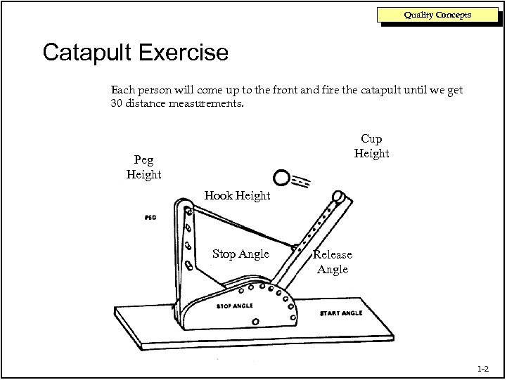 Quality Concepts Catapult Exercise Each person will come up to the front and fire