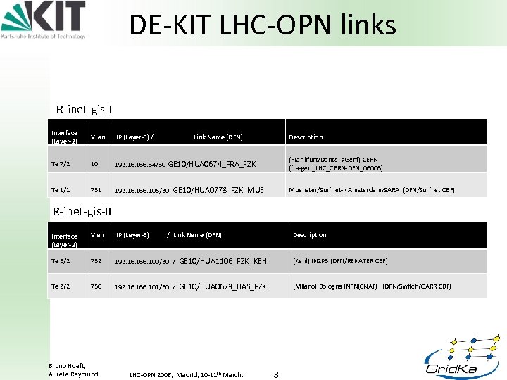  DE-KIT LHC-OPN links R-inet-gis-I Interface (Layer-2) VLan IP (Layer-3) / Te 7/2 10