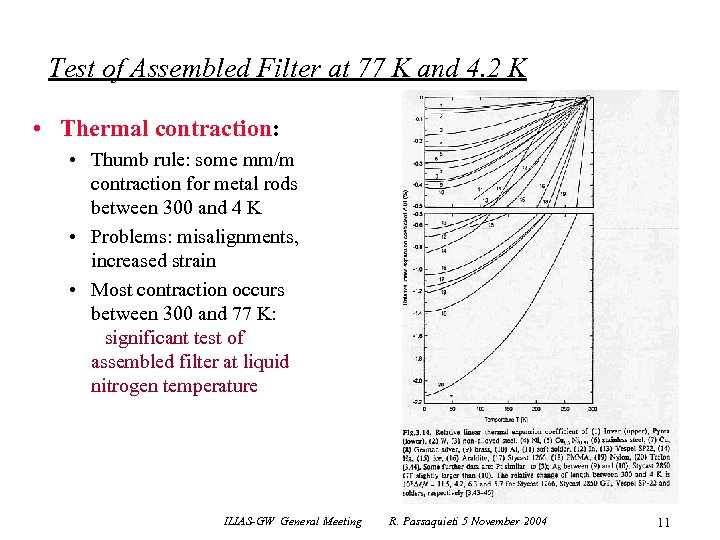 Test of Assembled Filter at 77 K and 4. 2 K • Thermal contraction: