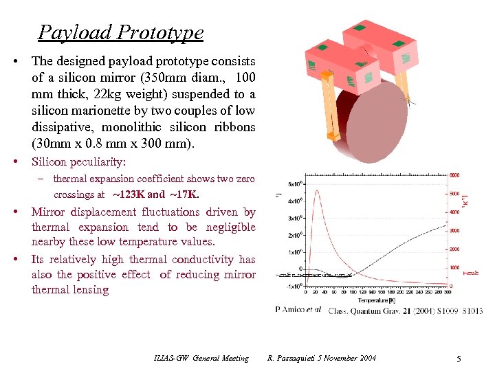 Payload Prototype • The designed payload prototype consists of a silicon mirror (350 mm