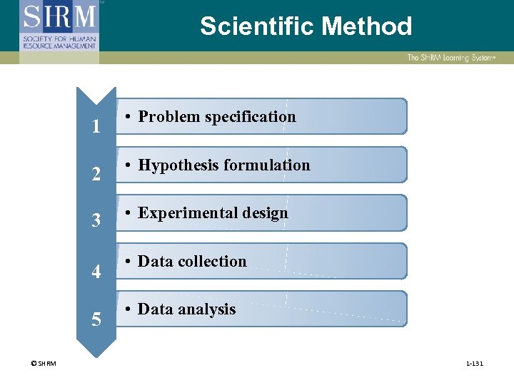 Scientific Method 1 • Problem specification 2 • Hypothesis formulation 3 • Experimental design