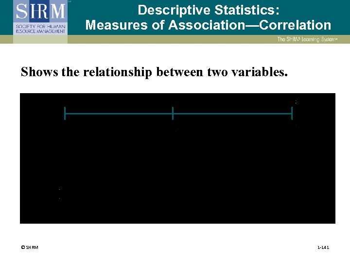 Descriptive Statistics: Measures of Association—Correlation Shows the relationship between two variables. © SHRM 1
