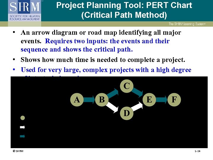 Project Planning Tool: PERT Chart (Critical Path Method) • An arrow diagram or road
