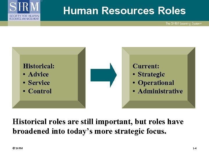 Human Resources Roles Historical: • Advice • Service • Control Current: • Strategic •