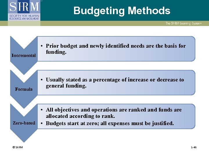 Budgeting Methods Incremental Formula Zero-based © SHRM • Prior budget and newly identified needs