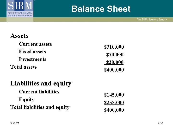 Balance Sheet Assets Current assets Fixed assets Investments Total assets $310, 000 $70, 000