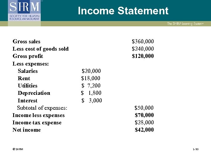Income Statement Gross sales Less cost of goods sold Gross profit Less expenses: Salaries
