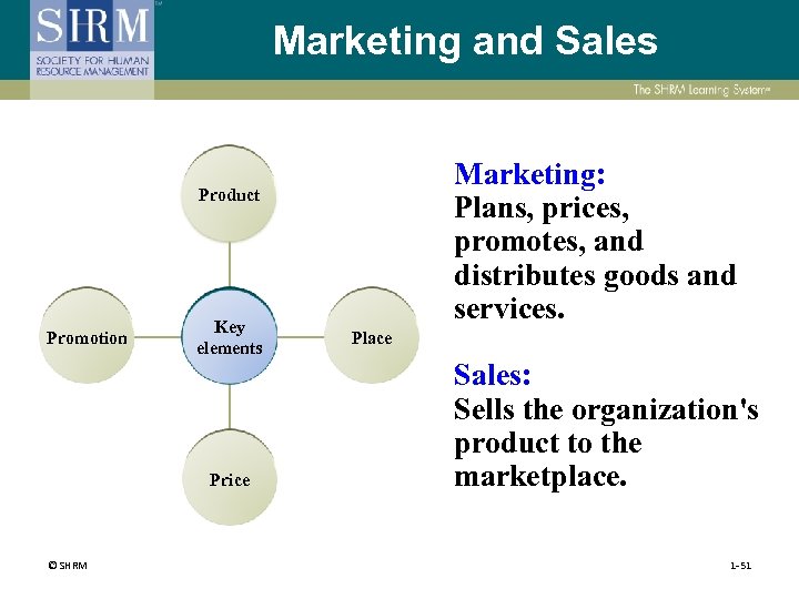 Marketing and Sales Marketing: Plans, prices, promotes, and distributes goods and services. Product Promotion
