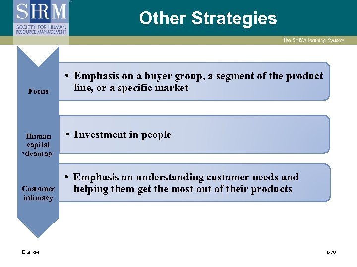 Other Strategies Focus Human capital advantage Customer intimacy © SHRM • Emphasis on a